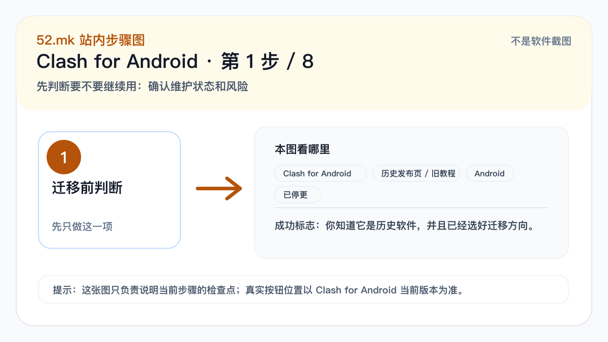 Clash for Android 新手流程示意图