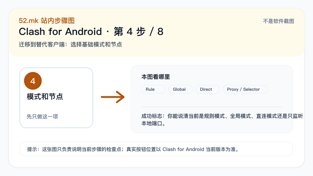 Clash for Android 模式和节点选择示意图