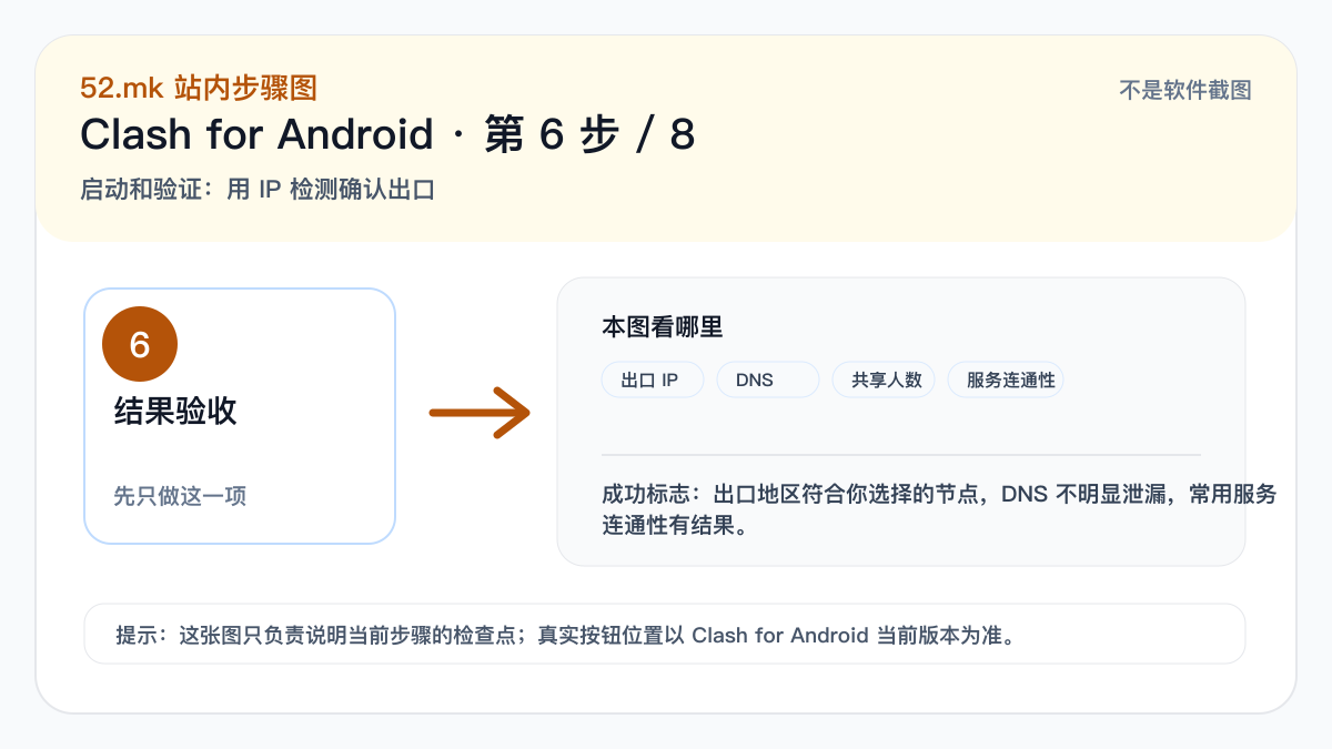 Clash for Android IP 检测验收示意图