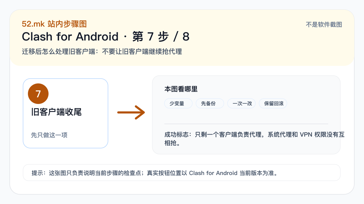 Clash for Android 后续处理示意图