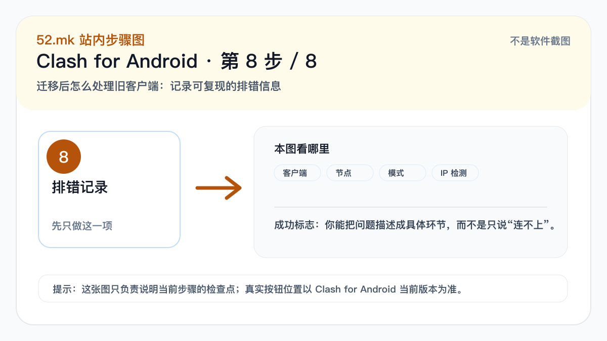 Clash for Android 排错记录示意图