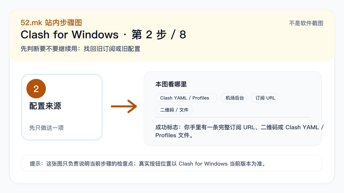 Clash for Windows 配置来源示意图