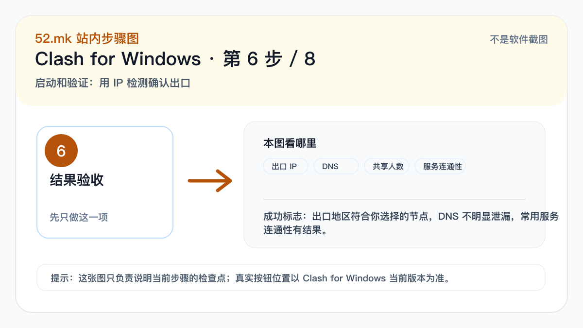 Clash for Windows IP 检测验收示意图
