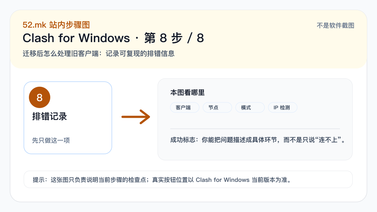 Clash for Windows 排错记录示意图