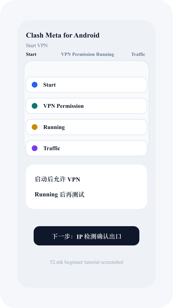 Clash Meta for Android 启动 VPN 截图示意