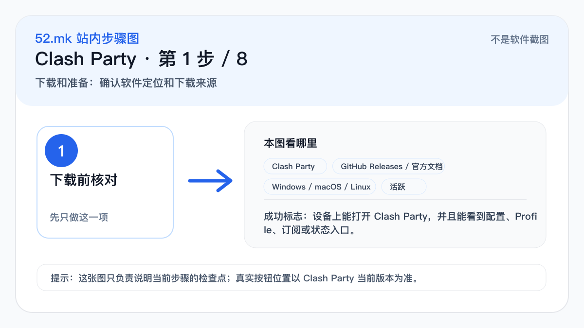 Clash Party 新手流程示意图