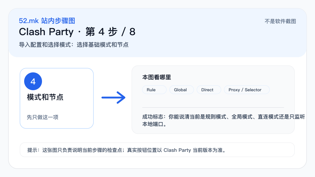 Clash Party 模式和节点选择示意图