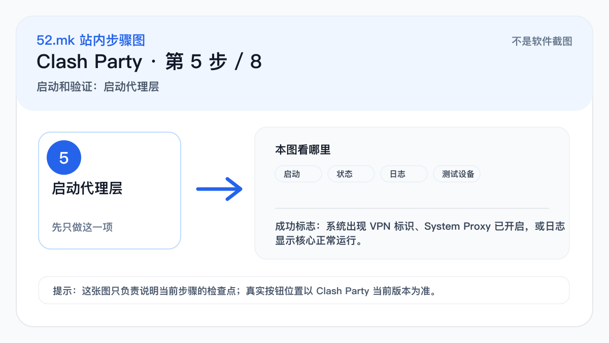 Clash Party 启动和验证示意图
