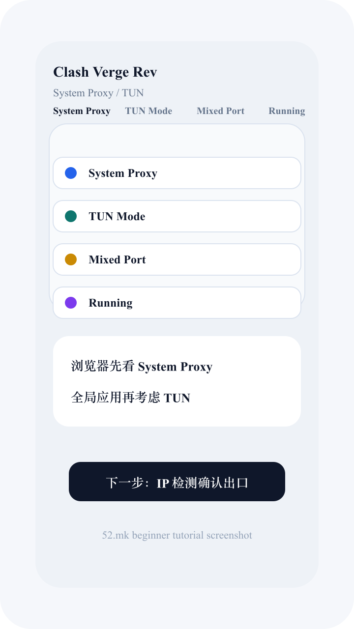 Clash Verge Rev System Proxy 和 TUN 模式截图示意