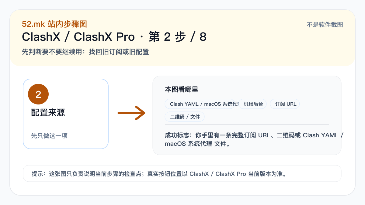 ClashX / ClashX Pro 配置来源示意图