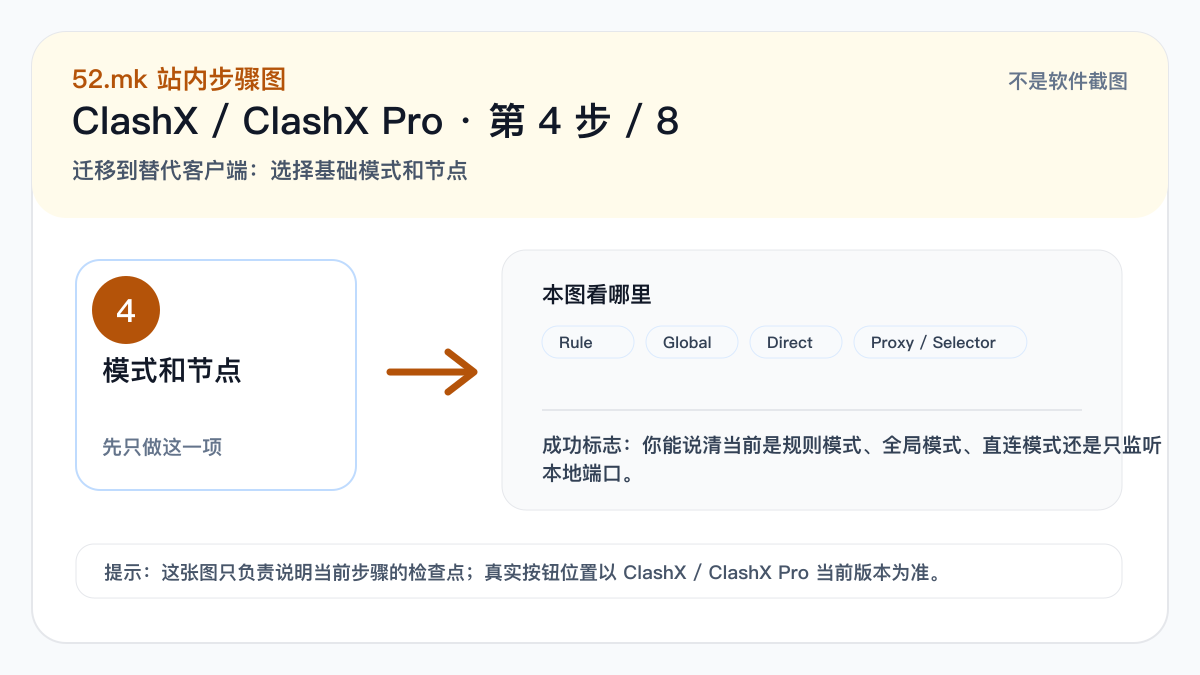 ClashX / ClashX Pro 模式和节点选择示意图