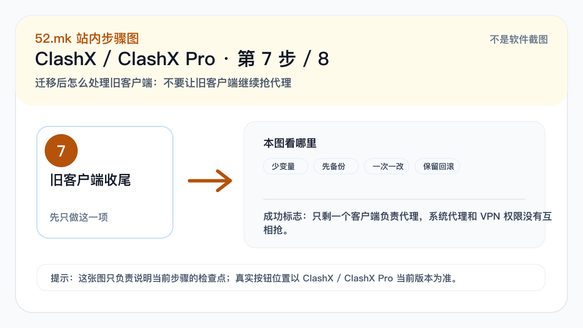 ClashX / ClashX Pro 后续处理示意图