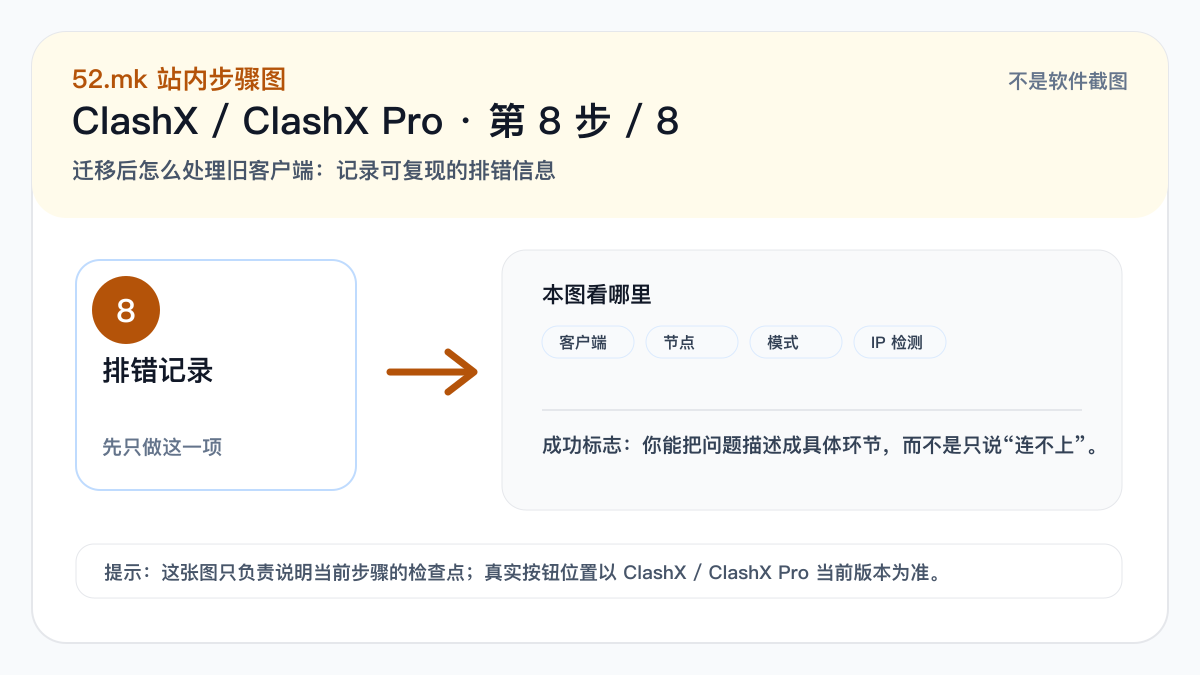 ClashX / ClashX Pro 排错记录示意图