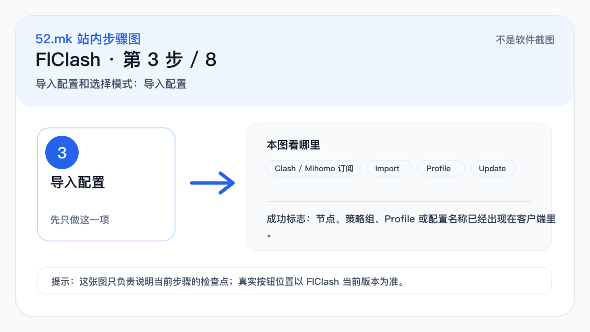 FlClash 导入配置流程示意图