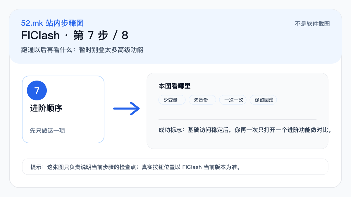 FlClash 后续处理示意图