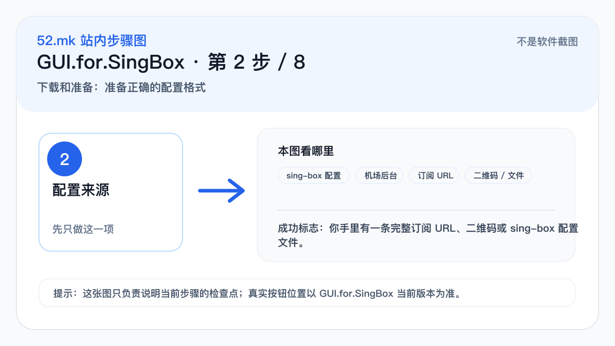 GUI.for.SingBox 配置来源示意图