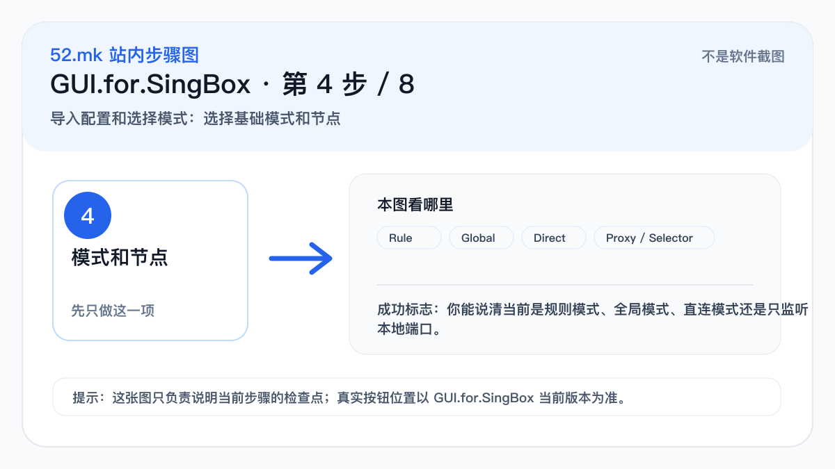 GUI.for.SingBox 模式和节点选择示意图