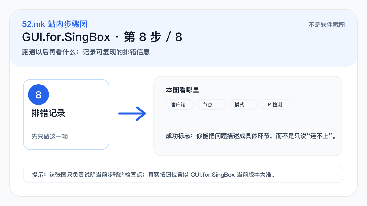 GUI.for.SingBox 排错记录示意图