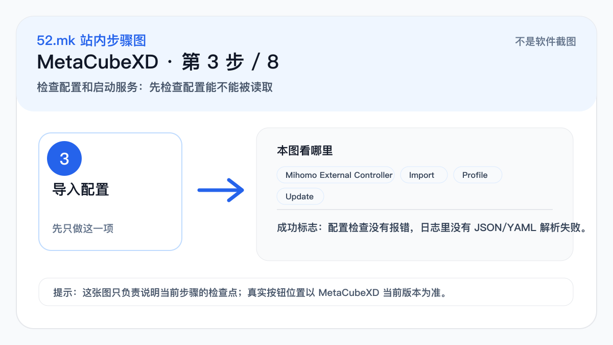 MetaCubeXD 导入配置流程示意图