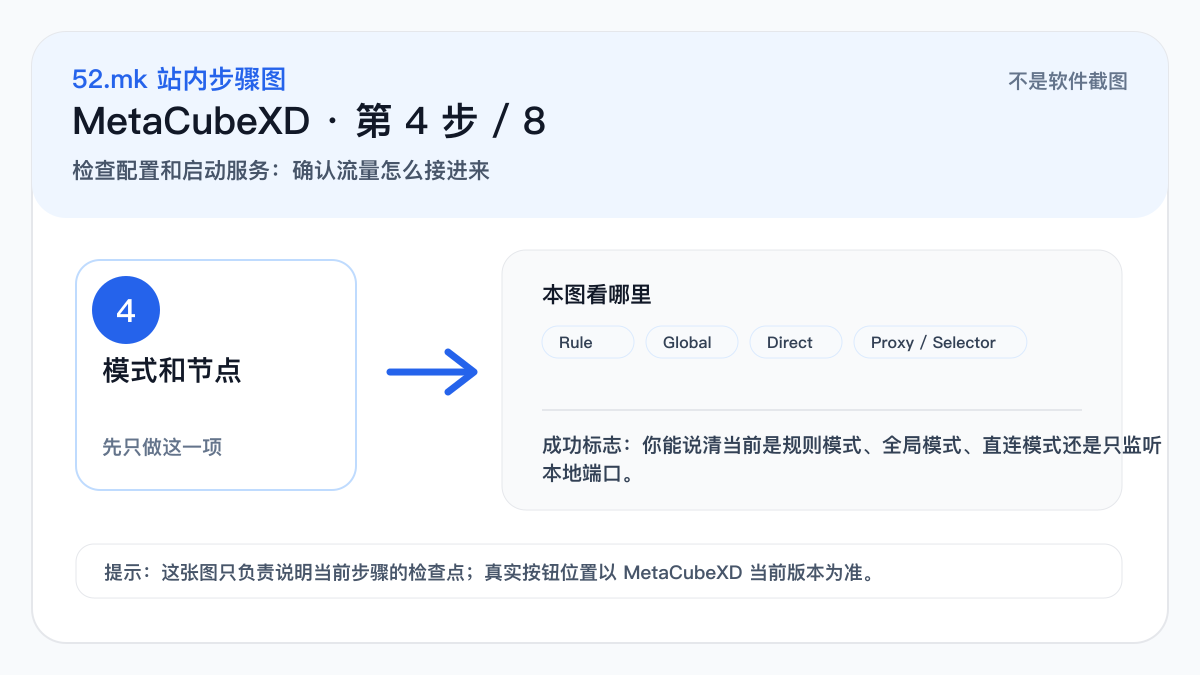 MetaCubeXD 模式和节点选择示意图