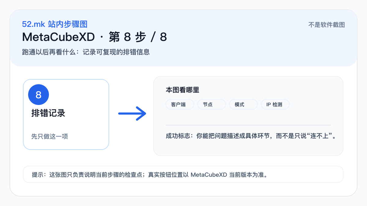 MetaCubeXD 排错记录示意图