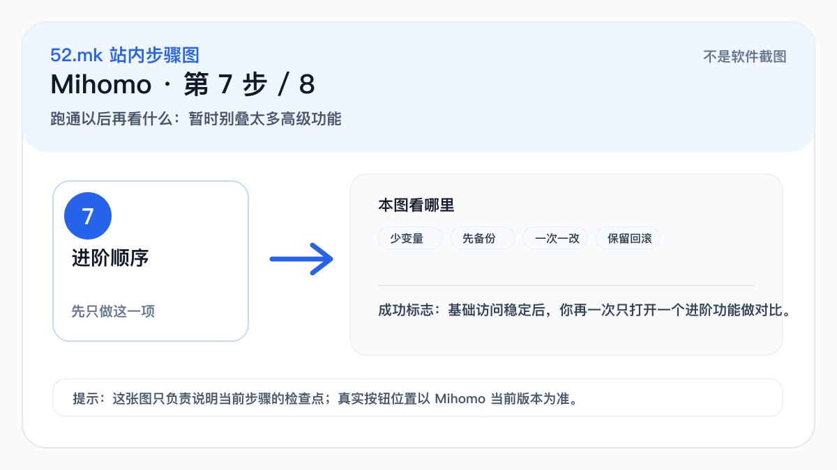 Mihomo 后续处理示意图