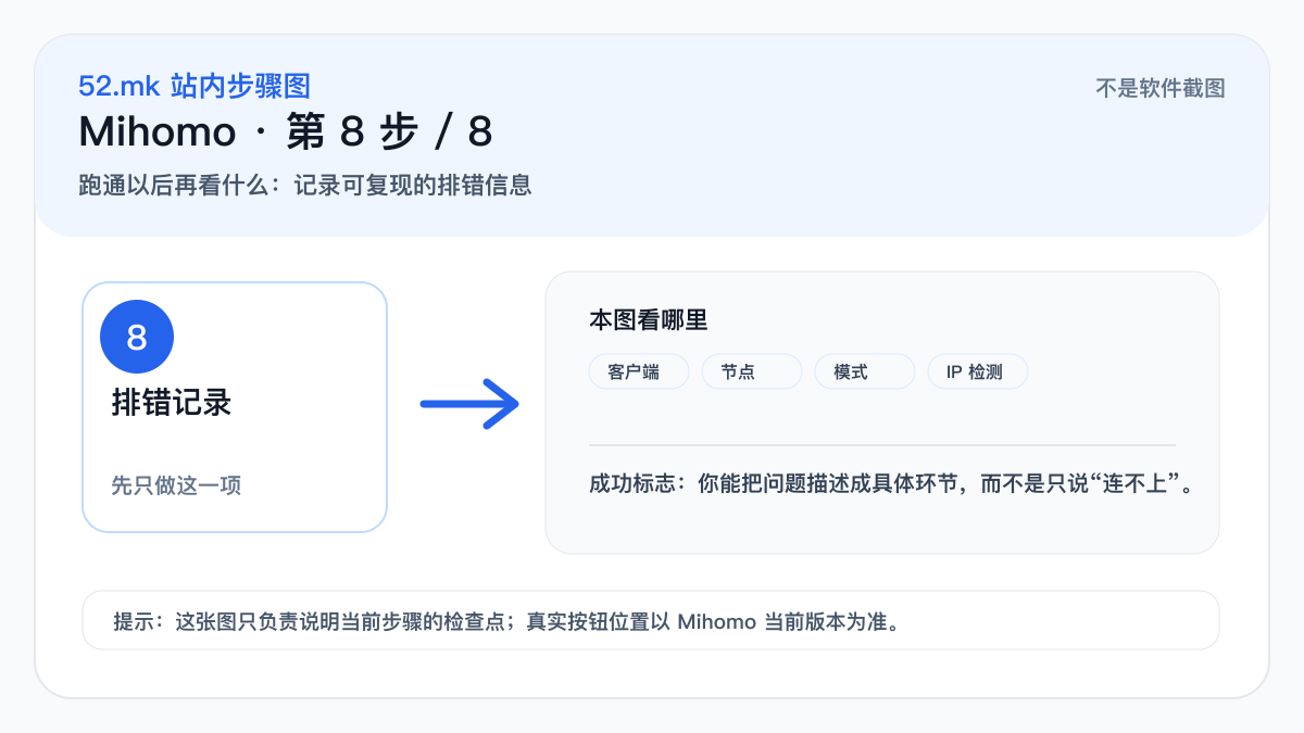 Mihomo 排错记录示意图