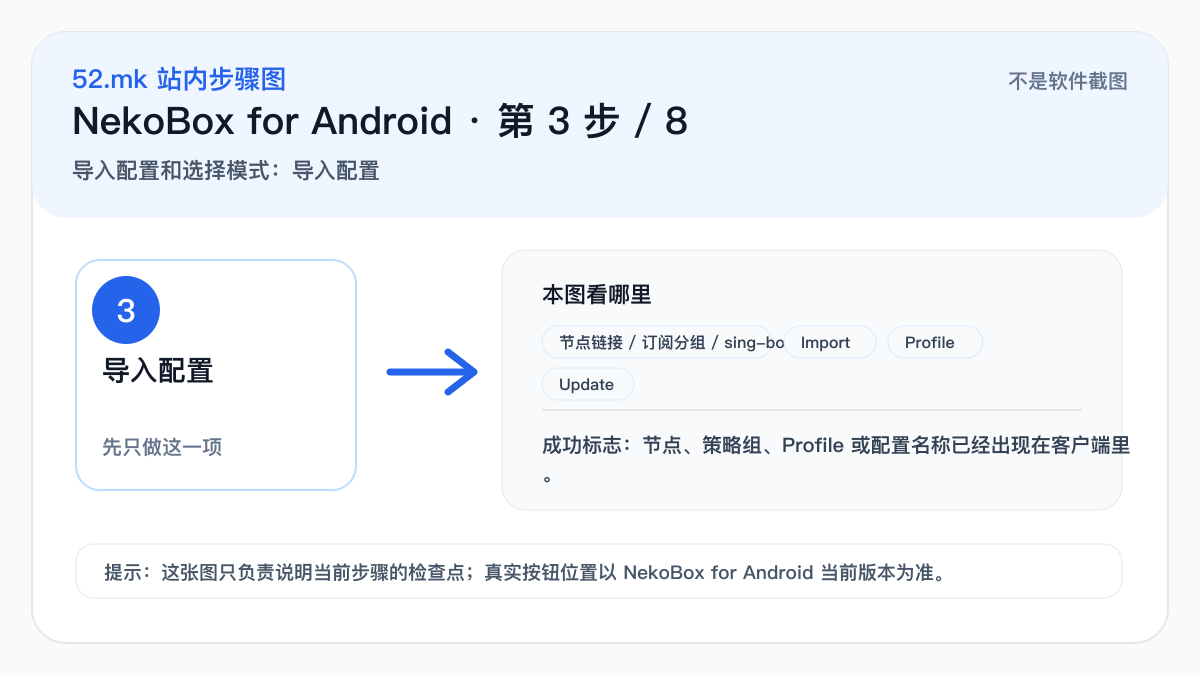 NekoBox for Android 导入配置流程示意图