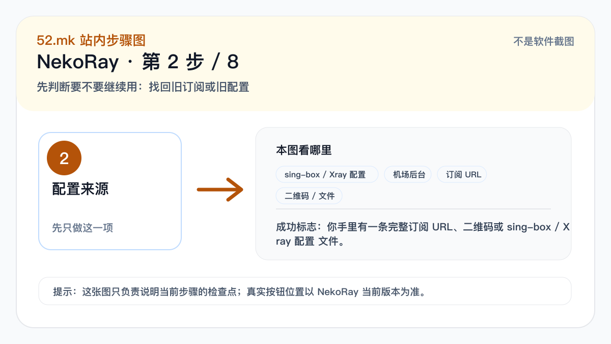 NekoRay 配置来源示意图