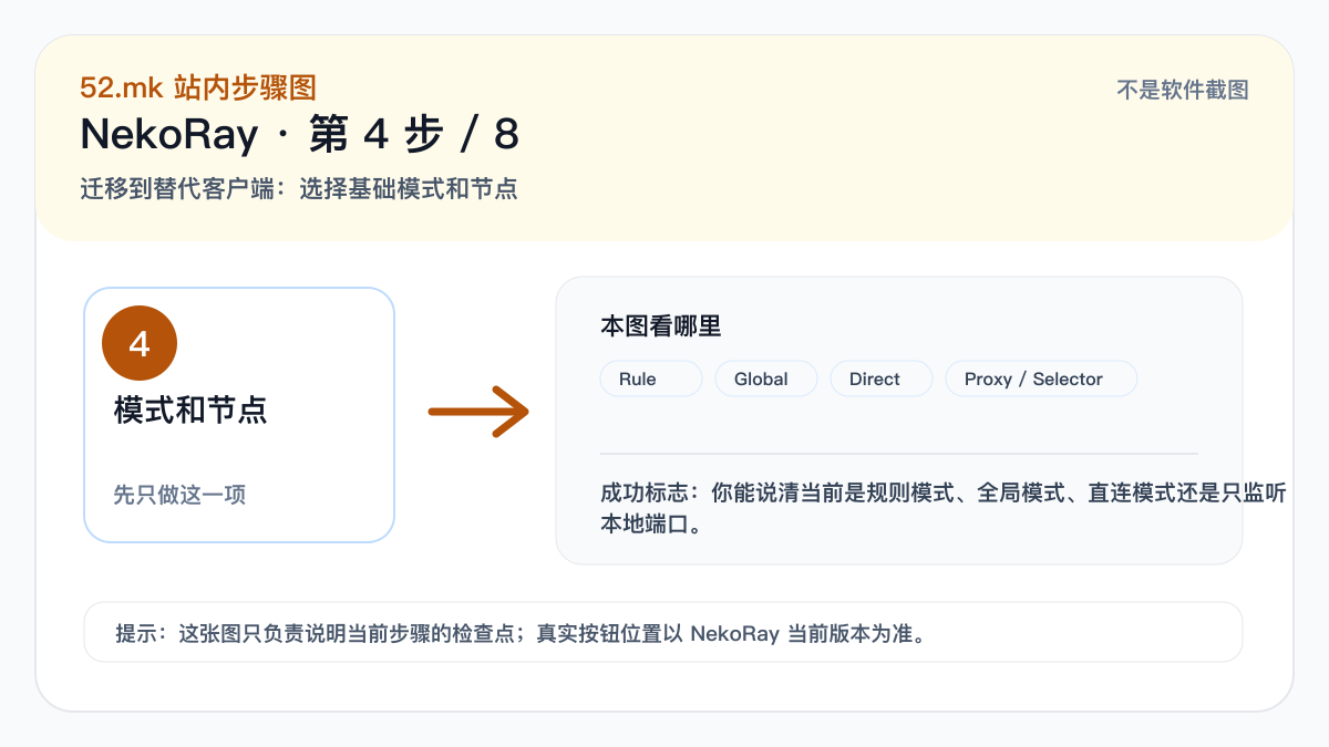 NekoRay 模式和节点选择示意图