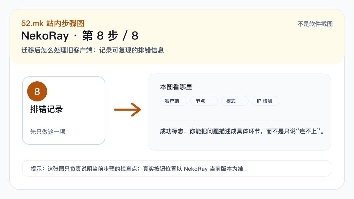 NekoRay 排错记录示意图