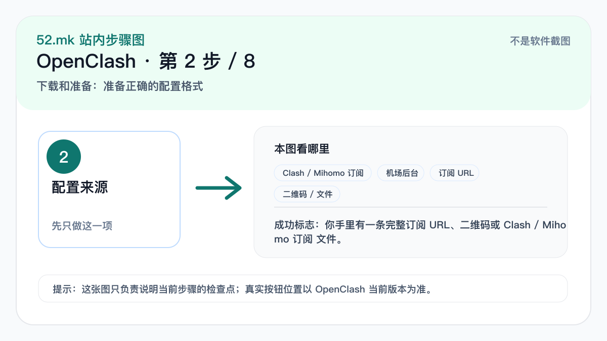 OpenClash 配置来源示意图