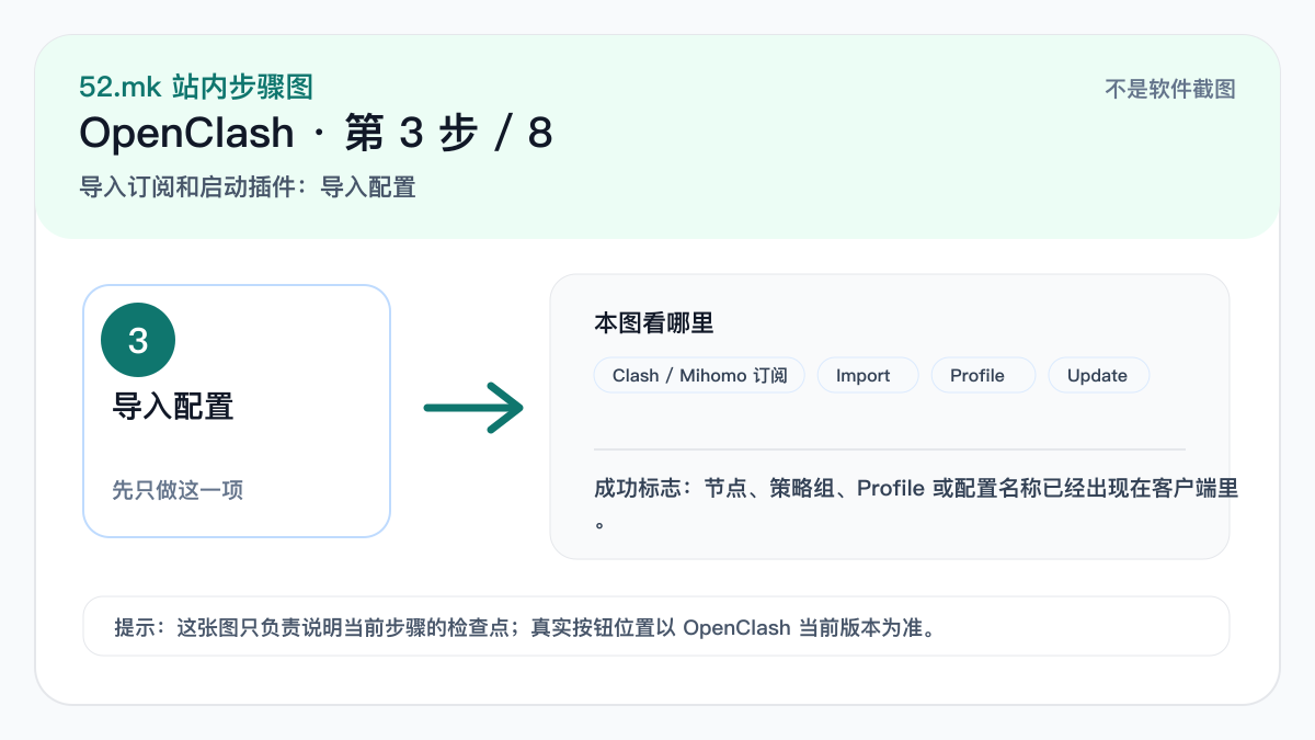 OpenClash 导入配置流程示意图