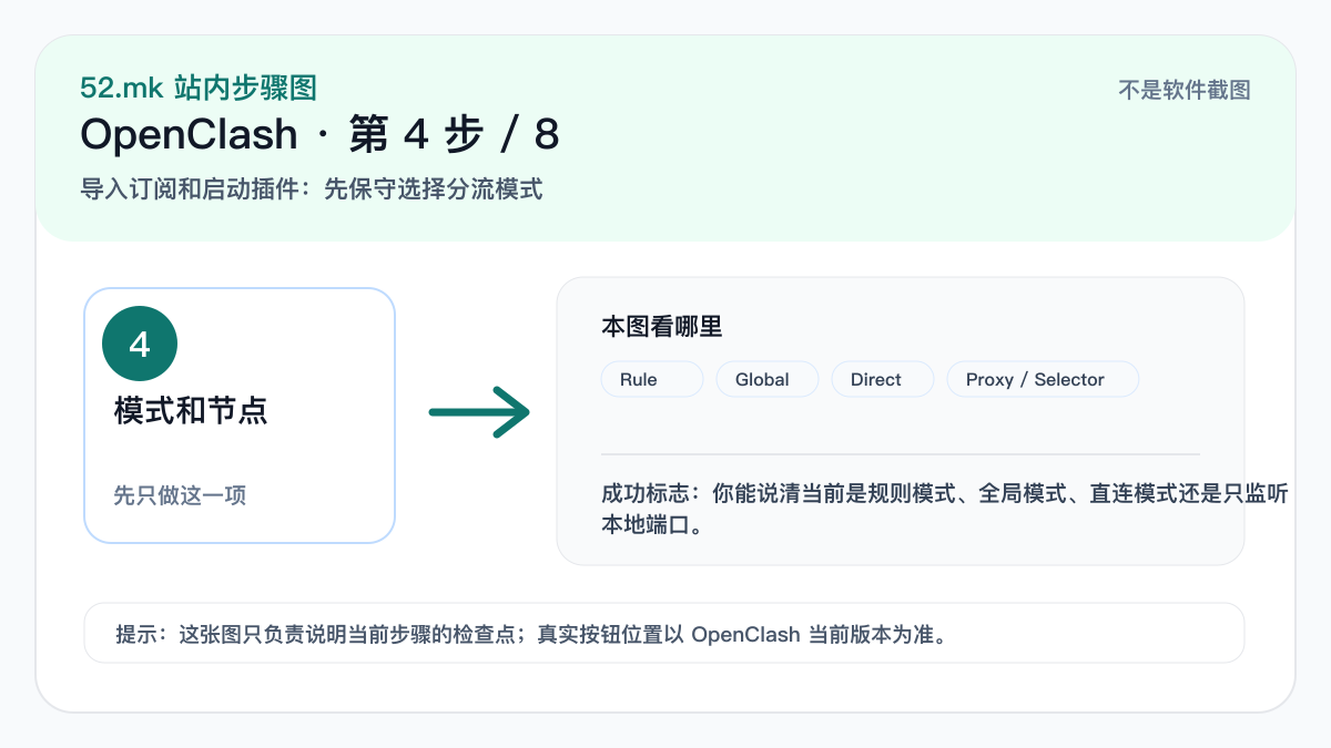 OpenClash 模式和节点选择示意图