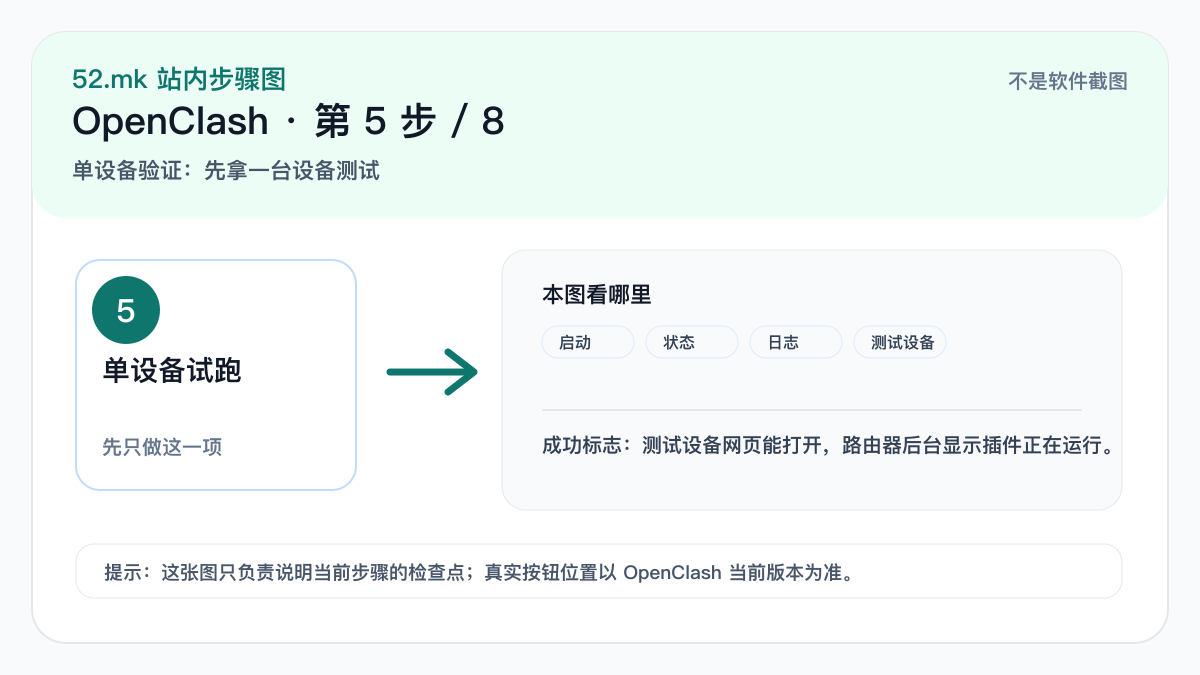 OpenClash 启动和验证示意图