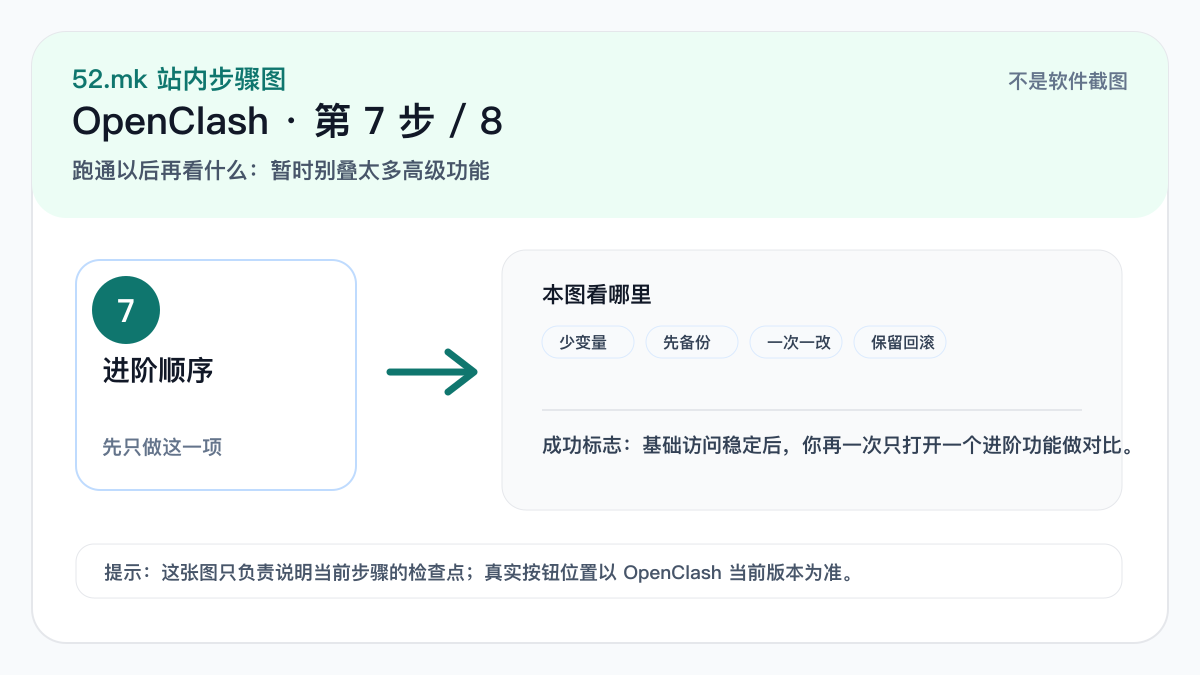 OpenClash 后续处理示意图