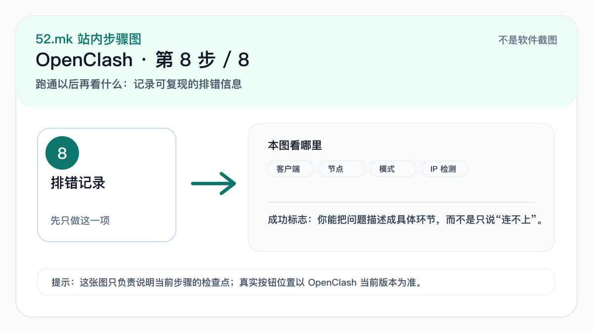 OpenClash 排错记录示意图
