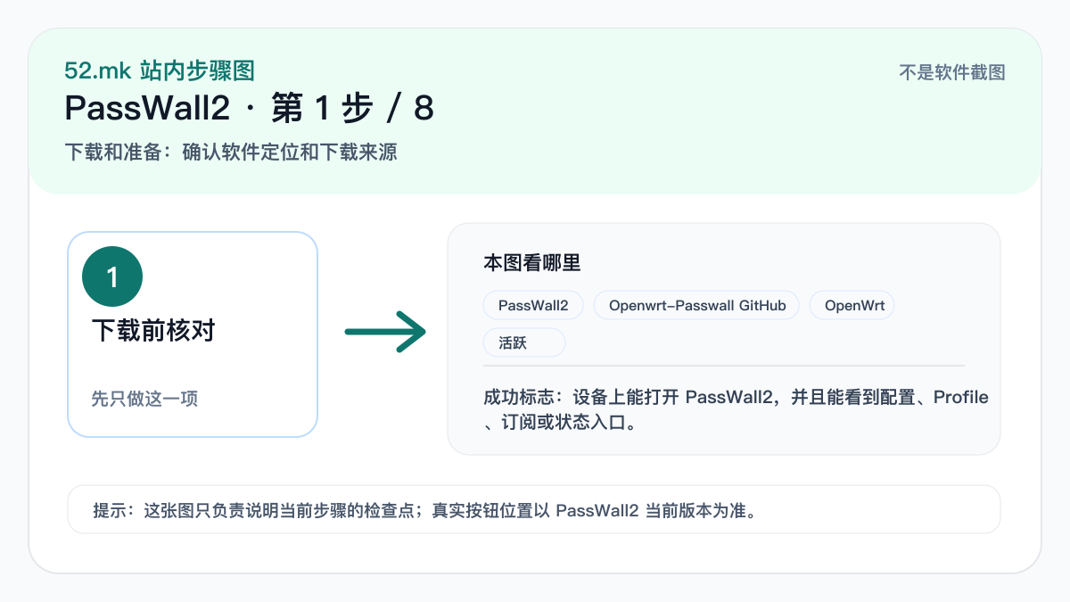 PassWall2 新手流程示意图