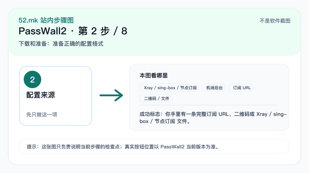 PassWall2 配置来源示意图