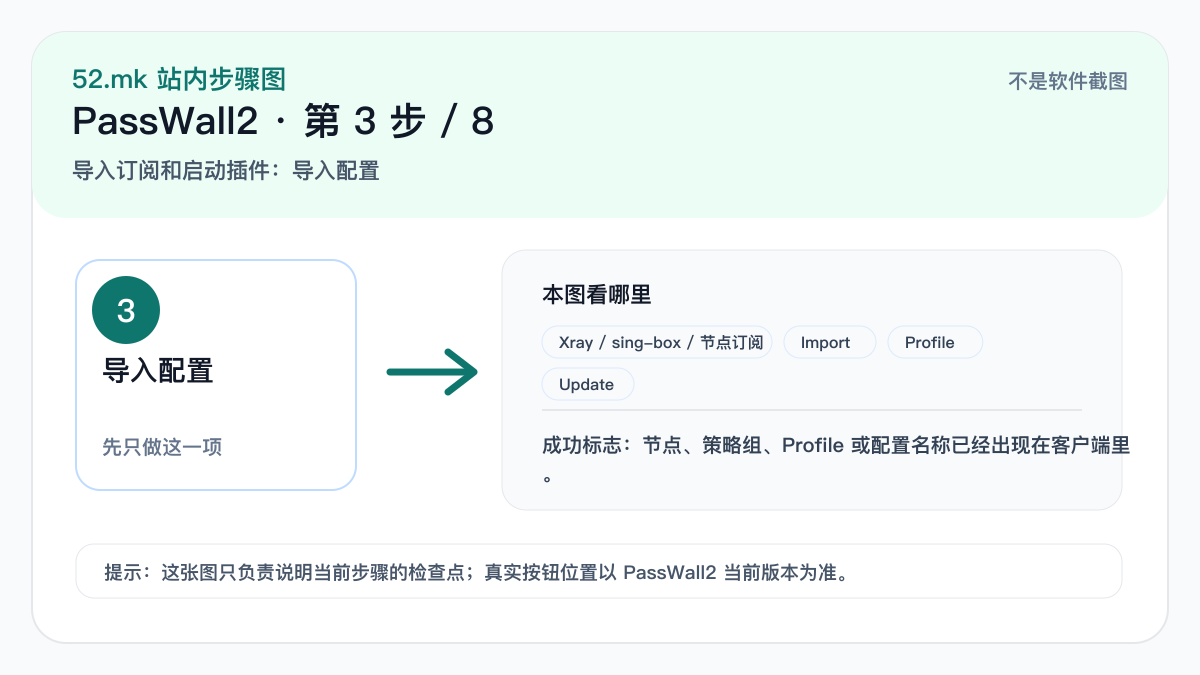 PassWall2 导入配置流程示意图