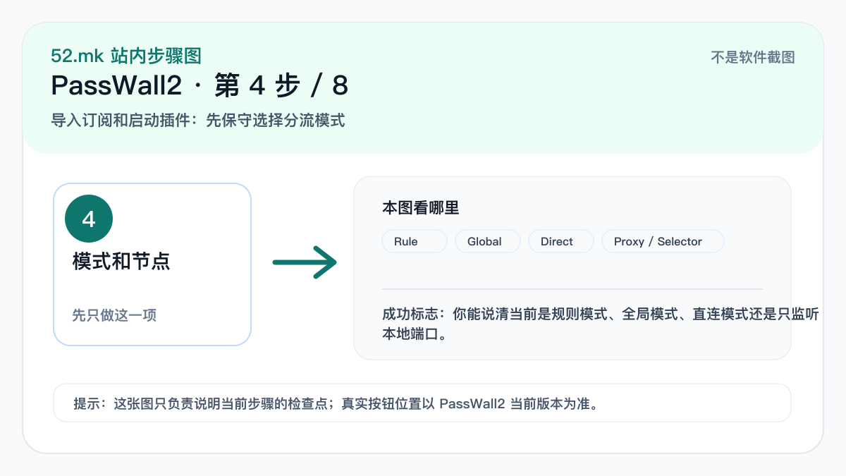 PassWall2 模式和节点选择示意图