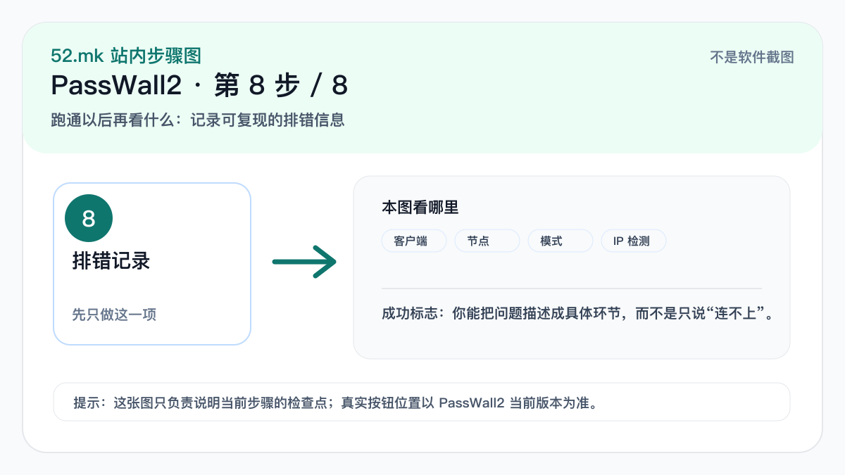 PassWall2 排错记录示意图