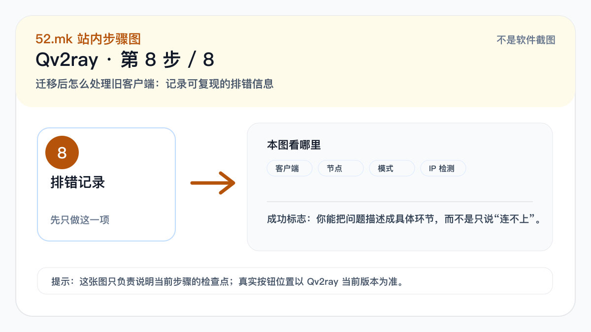 Qv2ray 排错记录示意图