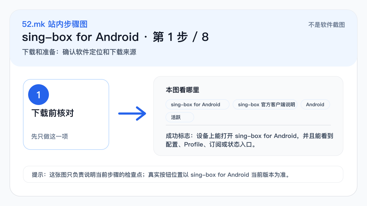 sing-box for Android 新手流程示意图