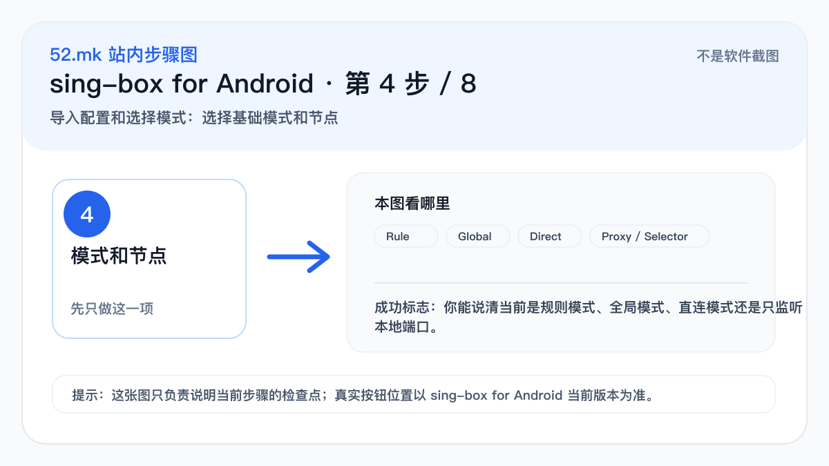 sing-box for Android 模式和节点选择示意图