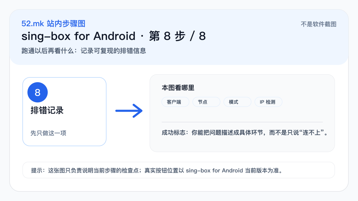 sing-box for Android 排错记录示意图