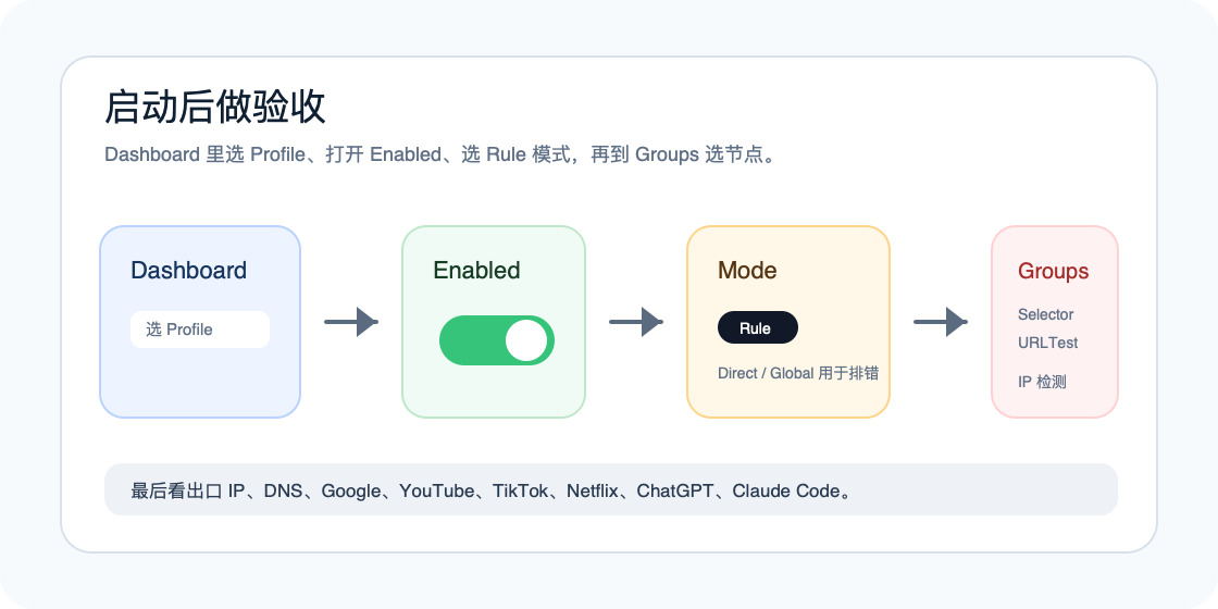 sing-box for Apple Dashboard 启动 Enabled 的示意图
