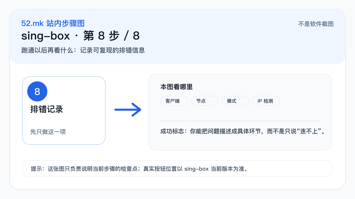 sing-box 排错记录示意图