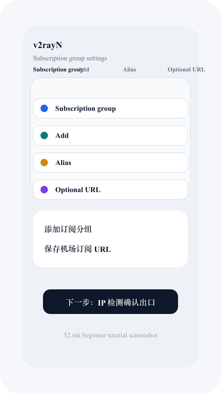 v2rayN 主界面和订阅分组入口截图示意